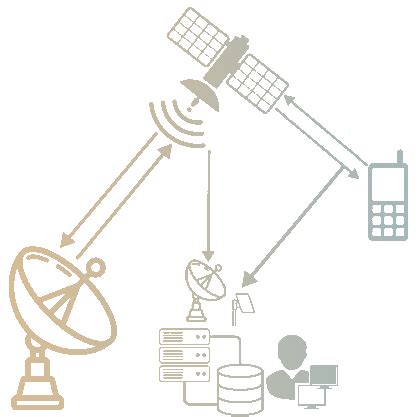 isat interception system|Satellite Interception Systems .